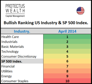 Posicionamiento en Sectores - Abril 2014